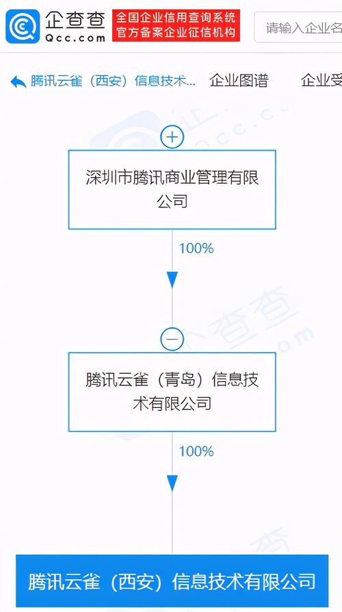 騰訊關聯企業在西安成立信息技術新公司，拓展系統集成服務